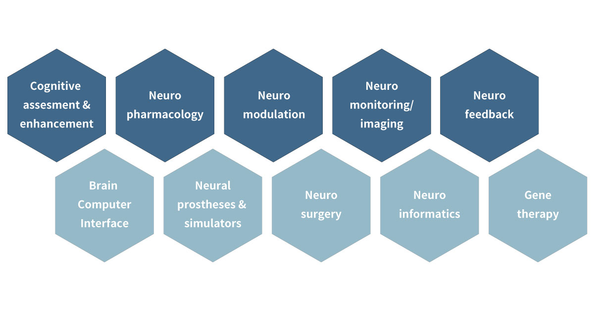 Neurotech 10 technologies