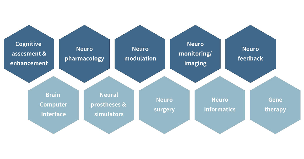 Neurotech 10 の技術