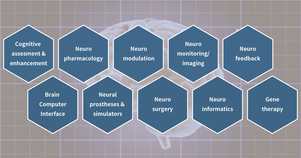 NeurotechJP bannar 10 major types of Neurotech ~ First half ~
