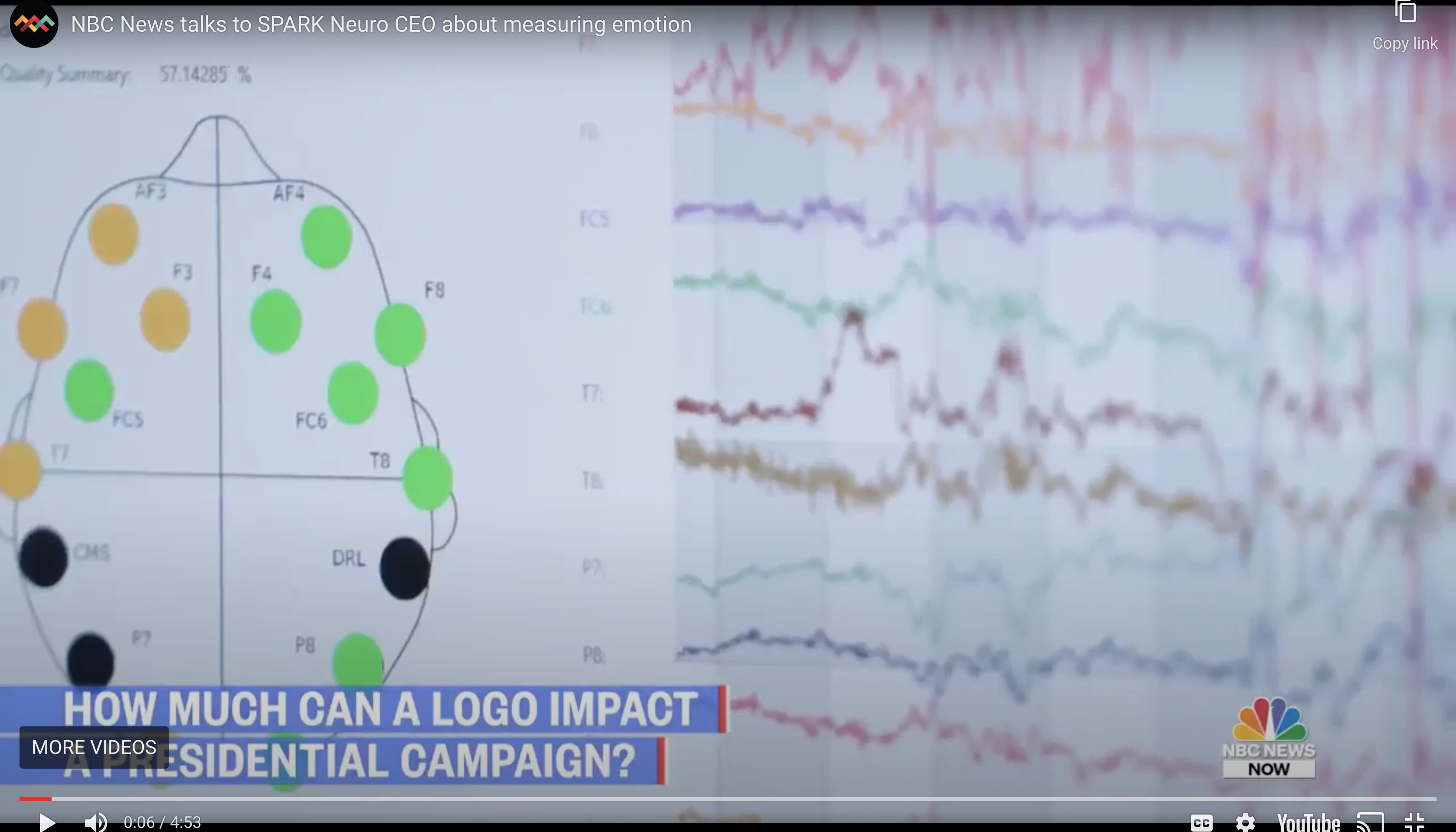 How Neuromarketing works