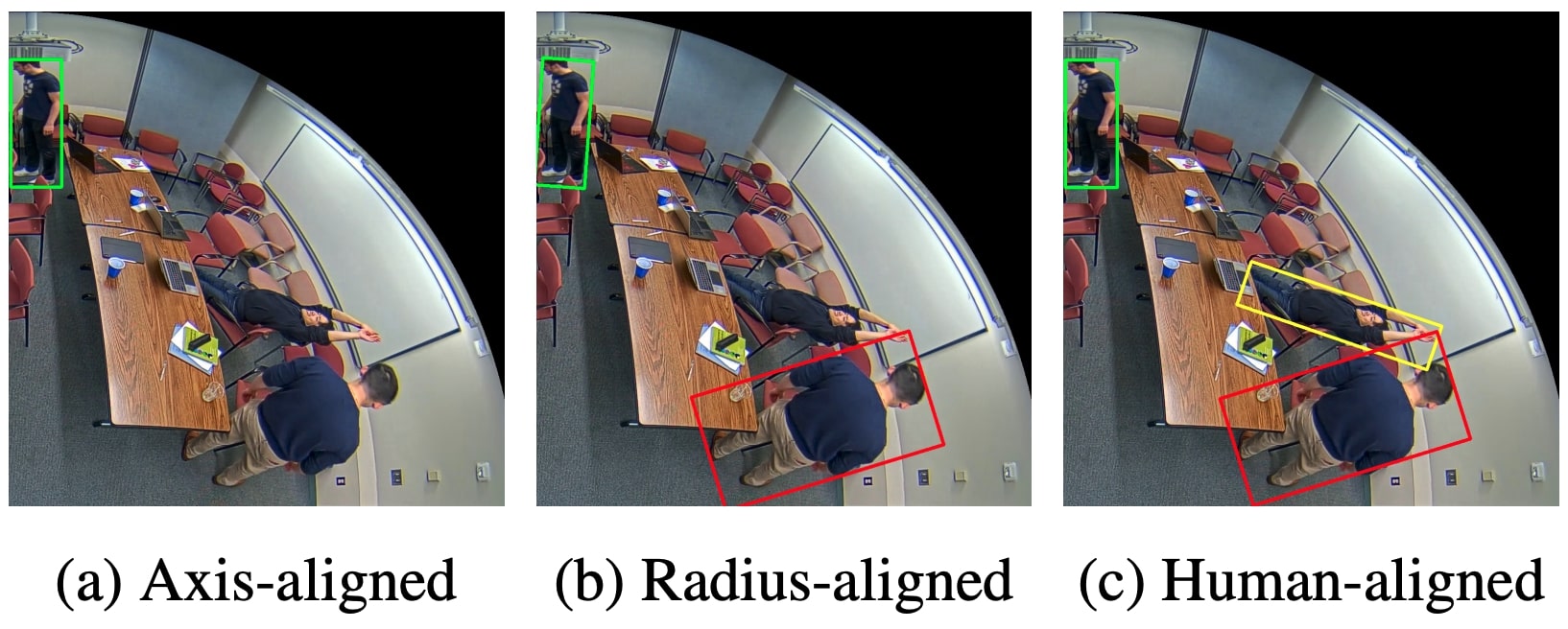 EEG CV