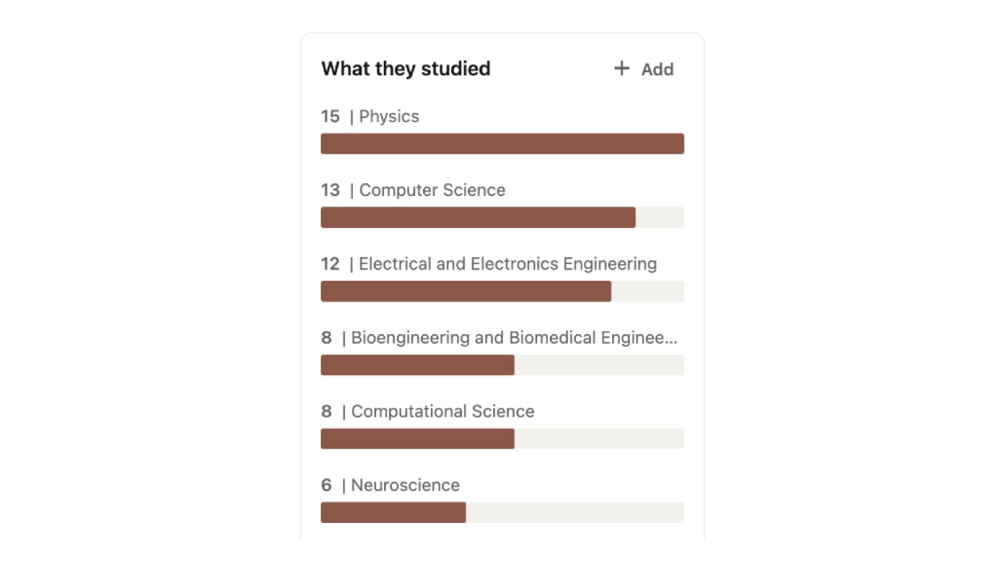 LinkedIn figure